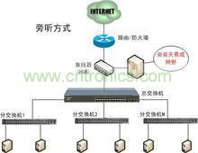 网桥设置结构图