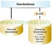 dbms
