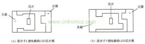 测试用的PCB的单元示意图
