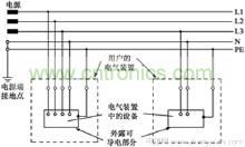 tn-s接零保护系统