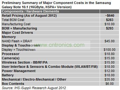 IHS iSuppli对三星Galaxy Note 10.1媒体平板电脑拆机分析的初步结果