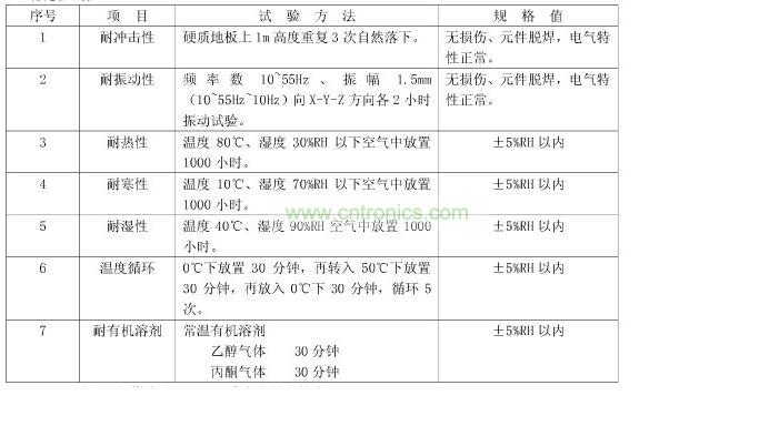 湿敏电阻器