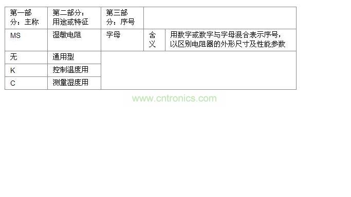 湿敏电阻器