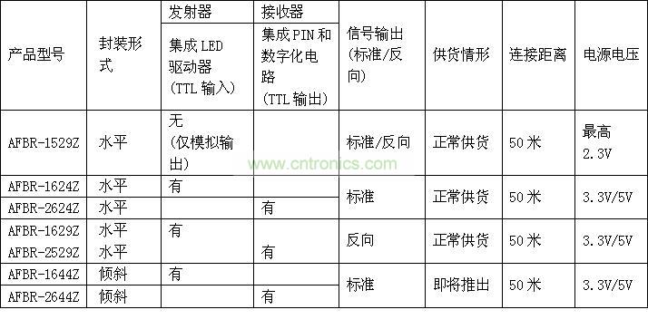 塑料光纤产品参数列表