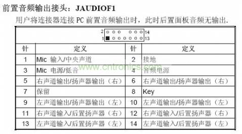 前置音频接线