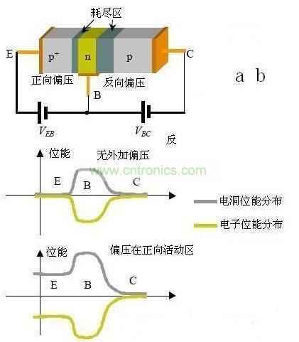 三极管电洞和电子的电位能的分布图