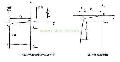 稳压管伏安特性&动态电阻