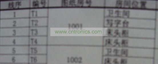 电话线路故障处理程序