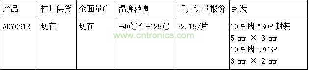 报价、供货与配套产品