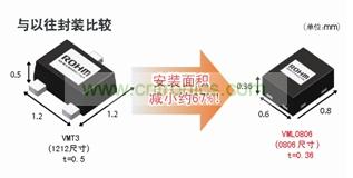 型元件、引进高精度封装加工技术