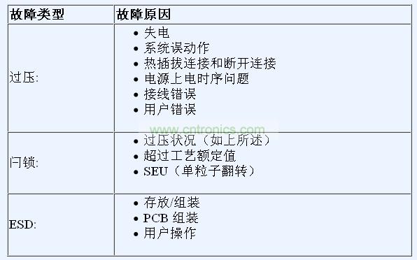 最为常见的系统应力及其实际来源