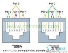 rj45线序