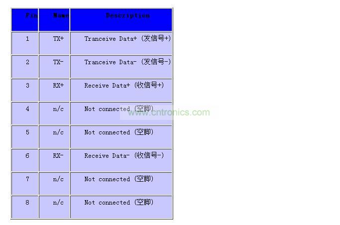 10 100base tx rj45接口引脚定义