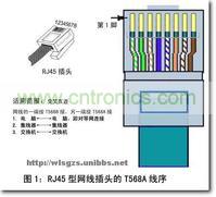 RJ45 型网线插头引脚号的识别方法