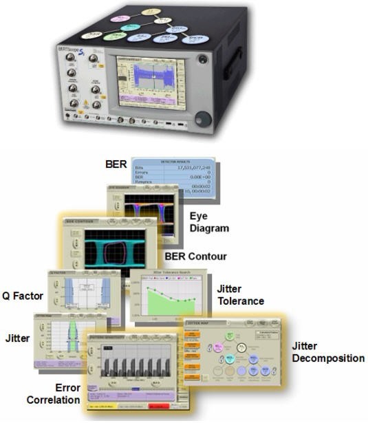   图3.BERTScope系列产品融合了BERT和Scope的优点，抖动分析+误码率测试，可轻松完成高速系统调试。