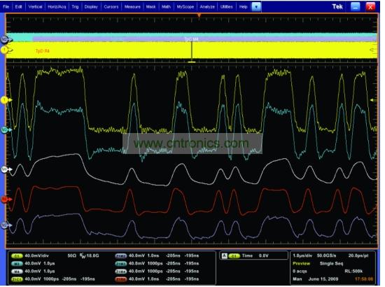 一个经过传输通道明显衰减的5Gbps 信号，和使用去加重、CLTE和DFE均衡技术处理之后的信号