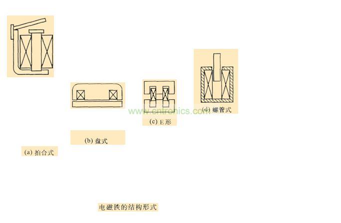 电磁铁的结构