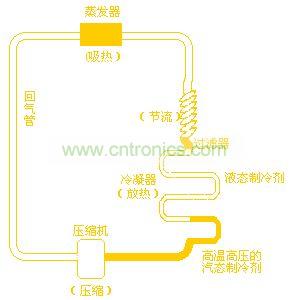冰箱温控器工作原理【硬之城】