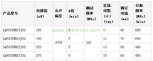 电气特性