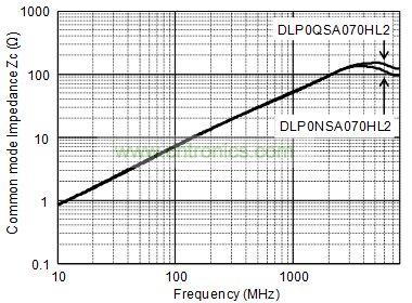 共模扼流线圈电阻特性