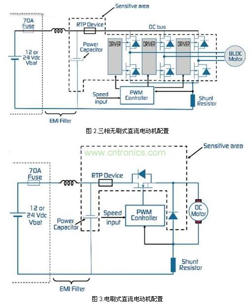 图 2.三相无刷式直流电动机配置