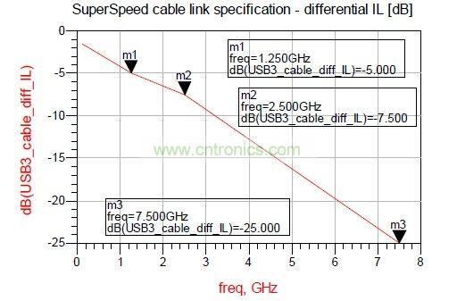 USB3.0电缆结构