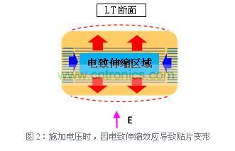 贴片变形