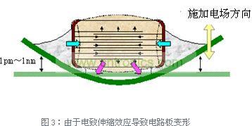 电路板变形