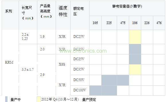 产品一览