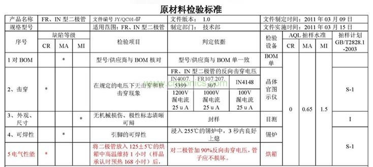 in1007参数