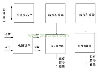 振动传感器