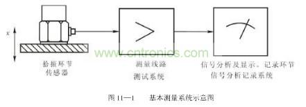 振动传感器