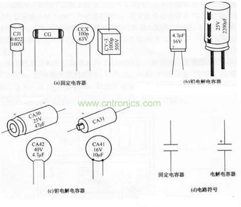万用表测电容