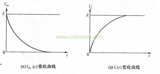 数字万能表测电容