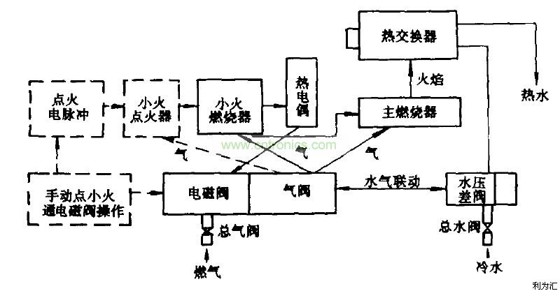 燃气热水器打不着火的原理