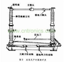 低压隔离开关