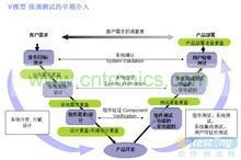 软件测试理论
