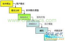 软件测试