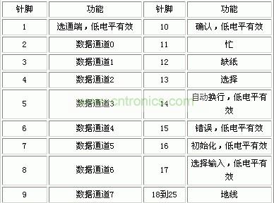 并口定义
