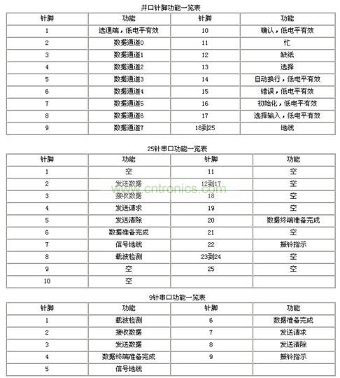 并口定义