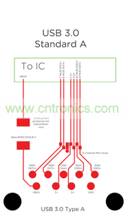 一个 6 信道 SESD 数组 保护 USB 3.0