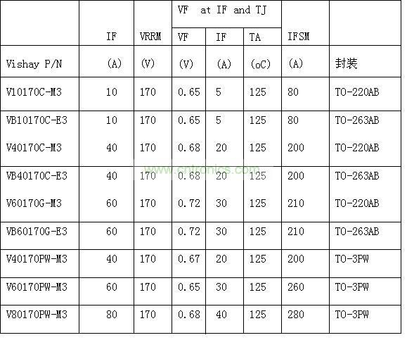 器件规格表