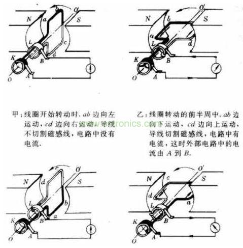 发电机工作原理图【硬之城】
