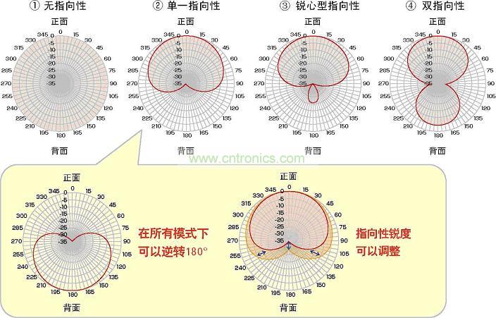 大幅度提高语音识别率