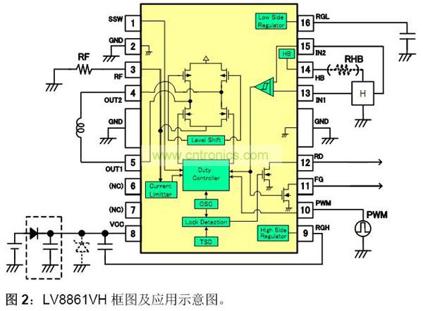 LV8861VH框图及应用示意图