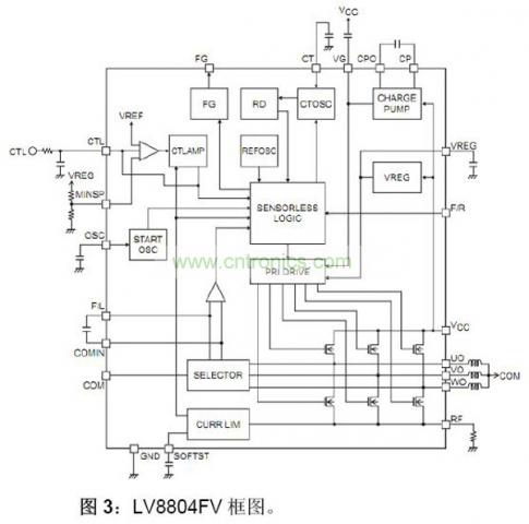 LV8804FV框图