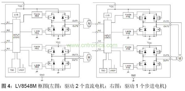 LV8548M框图(左图：驱动2个直流电机；右图：驱动1个步进电机)