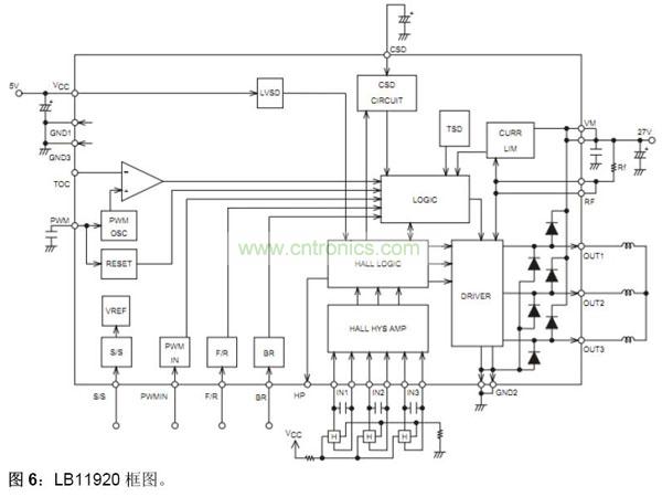LB11920框图。