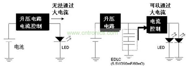 LED闪光的电路结构