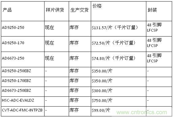 产品介绍